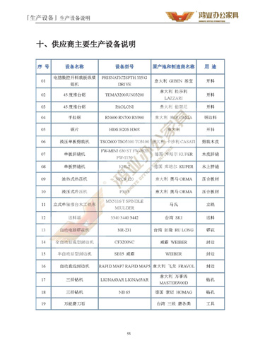 【鸿业办公家具工程投标书】_大型办公家具工程相助厂家