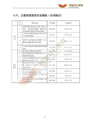 【鸿业办公家具工程投标书】_大型办公家具工程相助厂家